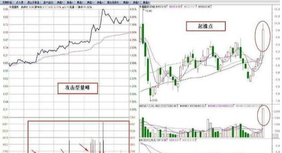 为何主力资金大量流出，股票却上涨？切记集合竞价最不骗人的的“盘口拉升信号”，看懂真假上涨