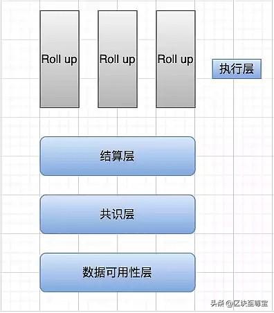 以太坊(ETH)：过去、现在、未来