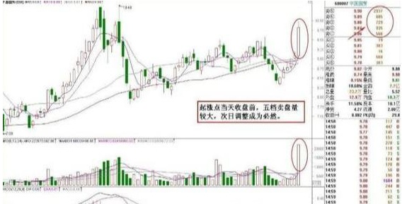 为何主力资金大量流出，股票却上涨？切记集合竞价最不骗人的的“盘口拉升信号”，看懂真假上涨