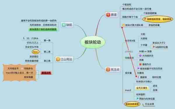 中国股市唯一不会骗人的“MACD柱线和股价顶背离”指标，坚定逃顶，股价100%暴跌，万次试验无一例外