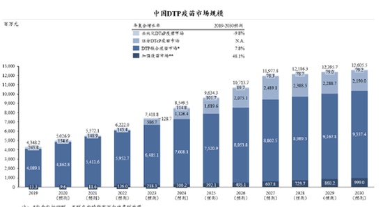 康希诺生物：黄金赛道竞争残酷“终局定价”值得商榷