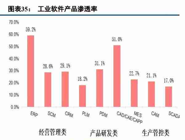 计算机行业2023年度策略报告：把握机遇，迎接拐点