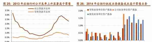 「深度长文」招商银行：最佳零售银行是怎样炼成的？