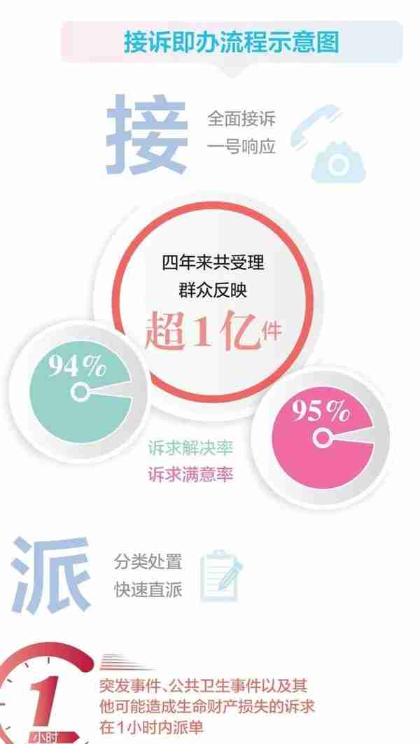 一天接9个多小时电话，什么感觉？北京12345的“密码”