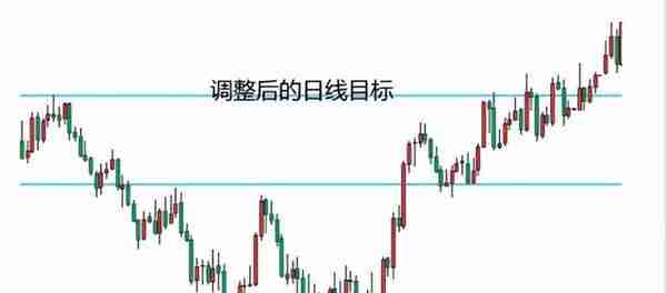 CPT Markets交易之路：黄金外汇交易中，阻力位与支撑位运用更有效