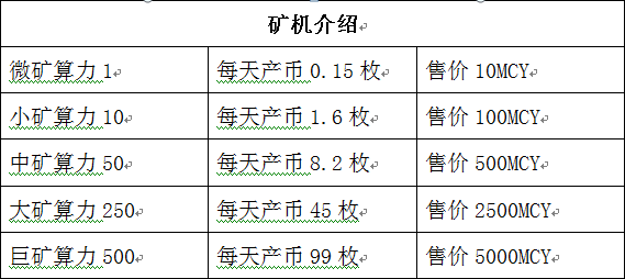 暗访币圈传销生意经：8万元发一套虚拟币，取个好名，赚够就下线