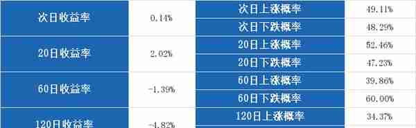 （8-27）红阳能源连续三日收于年线之上，前次最大涨幅4.04%