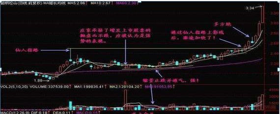 为何主力资金大量流出，股票却上涨？切记集合竞价最不骗人的的“盘口拉升信号”，看懂真假上涨