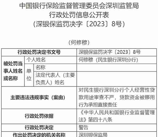 民生银行被罚50万，因个人经营性贷款用途审查不严