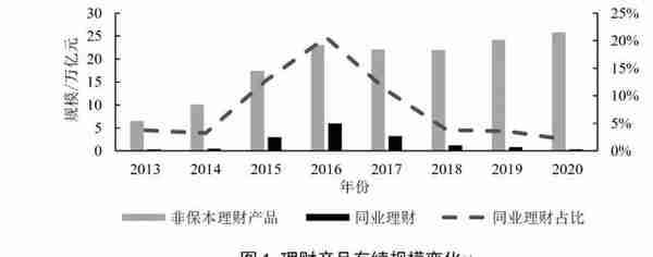 资管新规背景下的中国影子银行体系：特征事实、风险演变与潜在影响