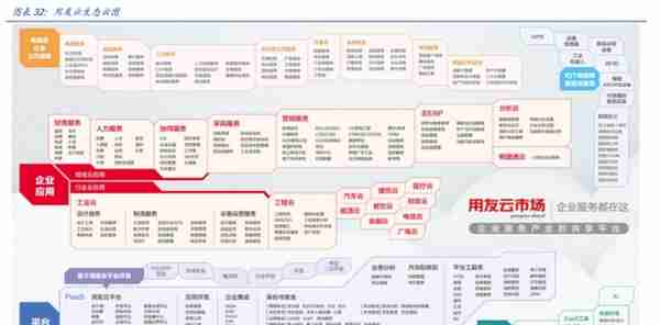 用友网络深度解析：巨轮再起航，云引领未来