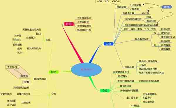 中国股市：死记五个神奇数字“10、20、50、60、721”，建议收藏