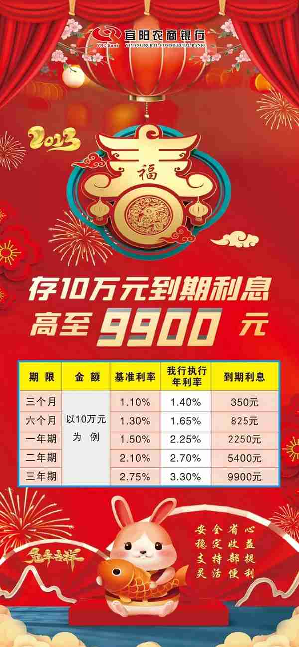 银行存款：这些银行新年逆势上调存款利率，有你熟悉的吗？