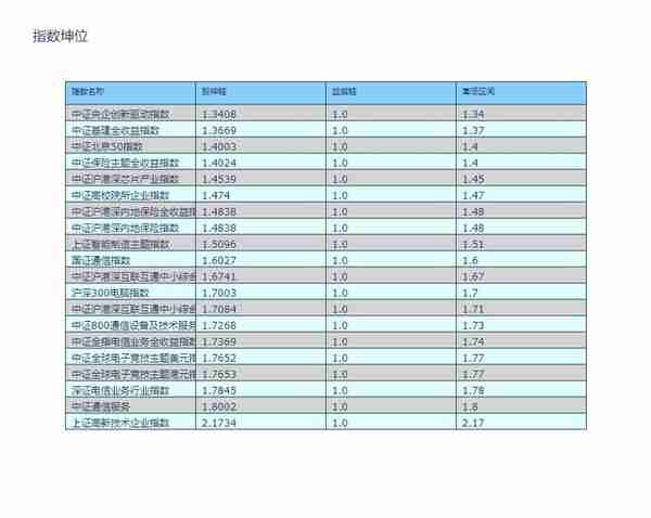 投资晨报——2023年4月21日