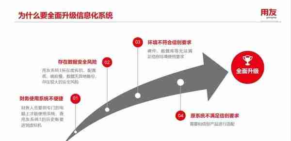 打造信创生态，用友U8 cloud都做了哪些功课？