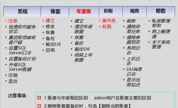 畅捷通T3账务处理（总账处理）操作手册