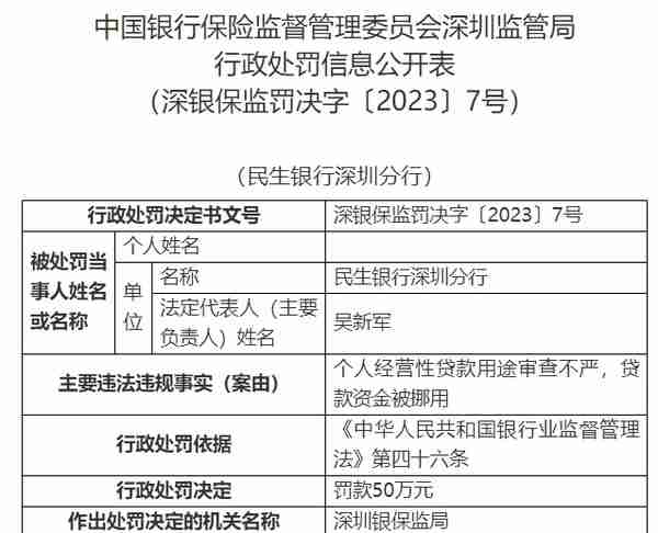 民生银行被罚50万，因个人经营性贷款用途审查不严