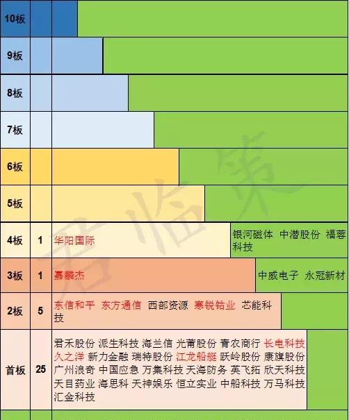 军工资产大整合