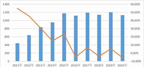 2020年信托公司财务报告分析