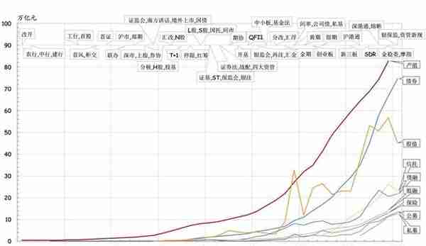 朱云来回顾改革开放：28年，中国资本市场如何实现从无到有的质变