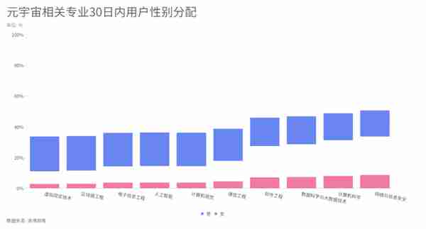 百万年薪抢人才！哪些元宇宙对口专业是今年填报大热门？