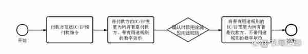 一文了解数字化人民币