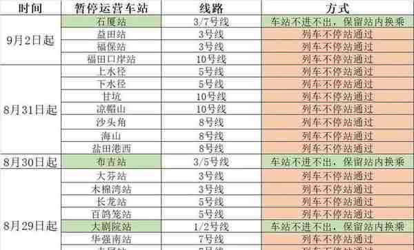 到过龙华这些地方的居民请报备！深圳龙岗、龙华、罗湖、福田、南山、宝安6区发布15通告