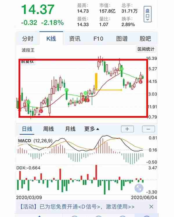 炒股票的，这三个指标多看看