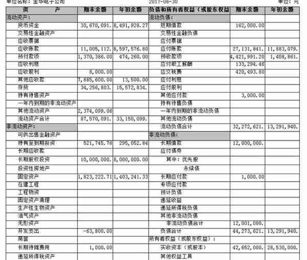 金蝶KIS专业版创建账套时需要注意的事项