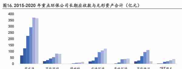 环保行业深度分析：山重水复疑无路，柳暗花明又一村