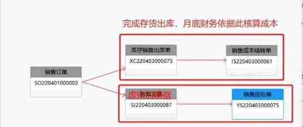 用友U8 cloud助力京和宠物集团全面信息化集中管控！