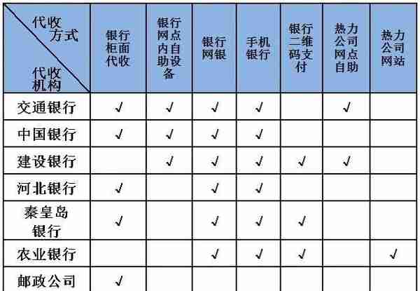 注意！河北9市供暖最新通知来了