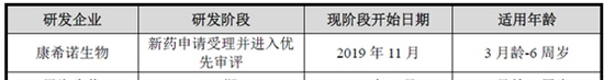 康希诺生物：黄金赛道竞争残酷“终局定价”值得商榷