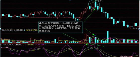 炒股如果连K线都看不懂，那就是瞎操作，5分钟教你零基础读懂K线，掌握知股价涨跌