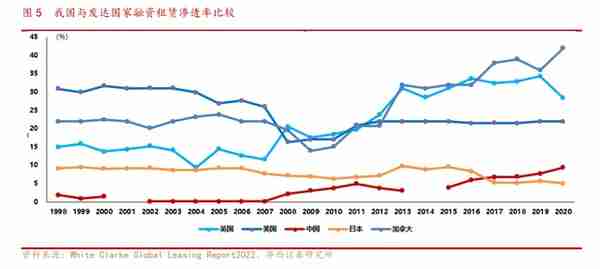 融资租赁行业专题研究：概况、发展历程、现状与展望