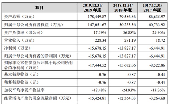 康希诺生物：黄金赛道竞争残酷“终局定价”值得商榷