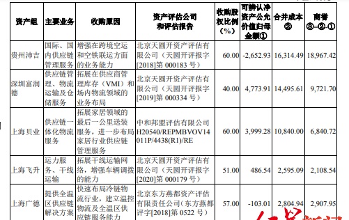 IPO观察丨“靠海吃海”的日日顺，被深交所连续追问经营独立性