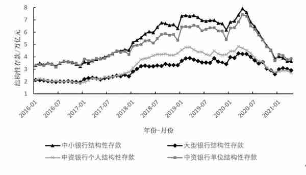 资管新规背景下的中国影子银行体系：特征事实、风险演变与潜在影响