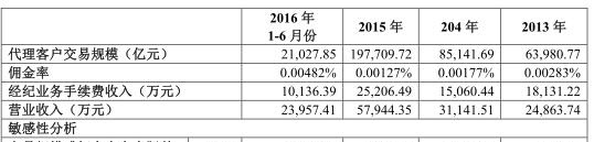 瑞达期货强依赖“雇佣军”居间人 去年两曝违反反洗钱法