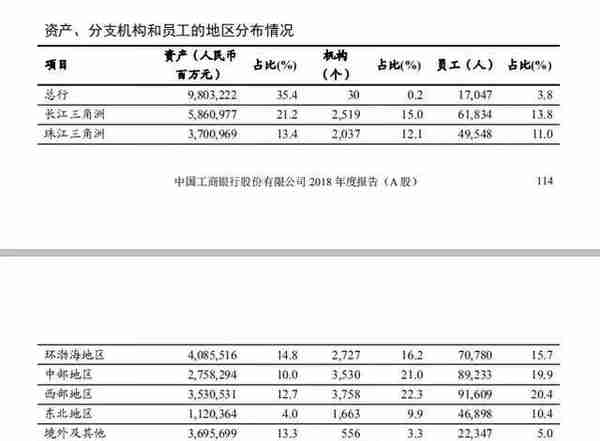 工商银行和中国银行哪个综合实力更强？