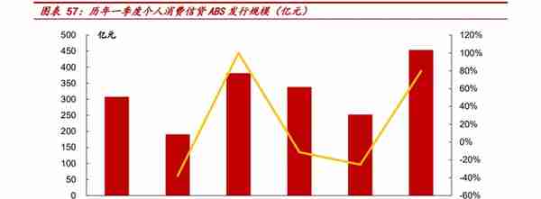 银行业深度报告：消费的“钱”未来来自哪里？