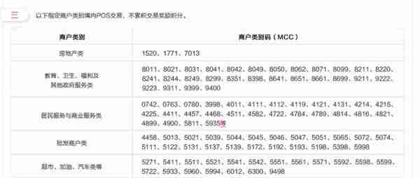 如何知道自己用招商银行信用卡支付的交易是否会产生积分