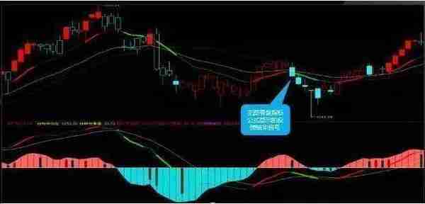 A股最厉害操盘手吐露：所有高手都是把MACD“缩头抽脚”运用的出神入化，比“金叉死叉”准确率更高