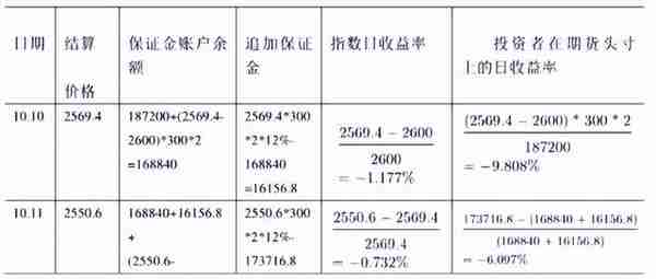 金融名词+简答+计算