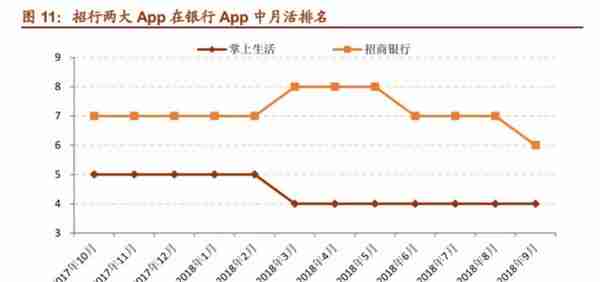 「深度长文」招商银行：最佳零售银行是怎样炼成的？