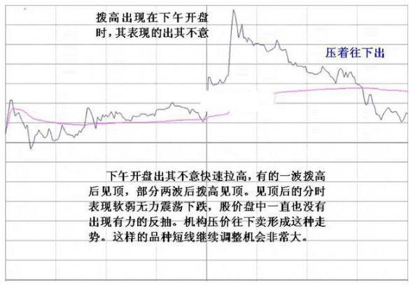 中国股市：主力悄然离场浑然不知？“分时图”早已说明一切，越简单越可靠