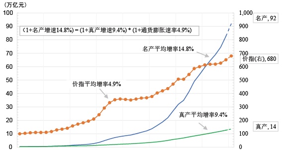 朱云来回顾改革开放：28年，中国资本市场如何实现从无到有的质变