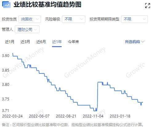 理财产品新变化：净值回升但新发产品业绩基准下行 封闭式产品显著增多