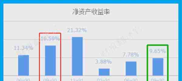 A股唯一全牌照期货公司,前10大股东持股占比高达85%,股票回调71%