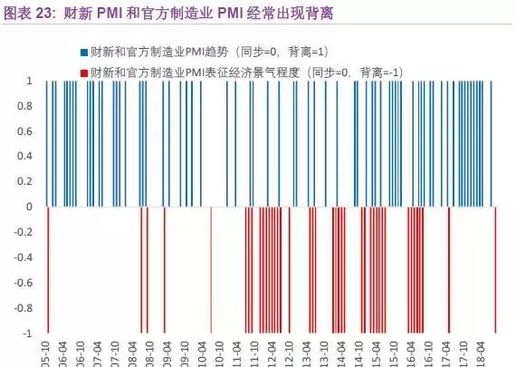 PMI分析手册